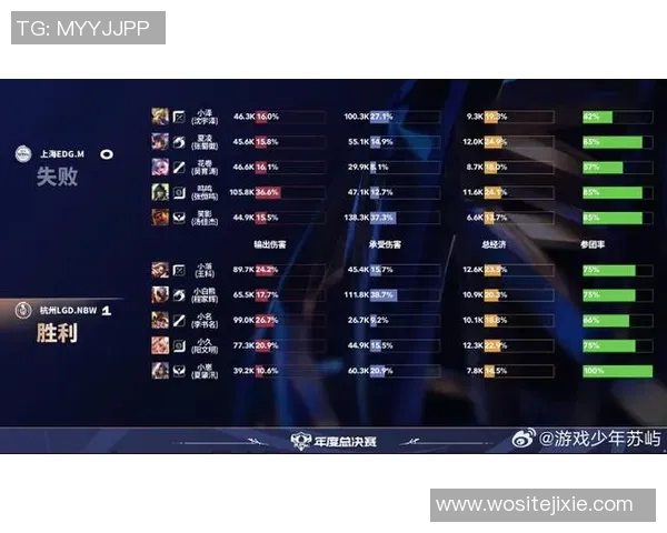 王者荣耀最新状态排行榜揭晓LNG战队荣登第十名引发热议 王者荣耀最新状态排行榜揭晓LNG战队荣登第十名引发热议