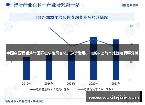 中国金四强崛起与国际竞争格局变化：经济发展、创新驱动与全球战略调整分析
